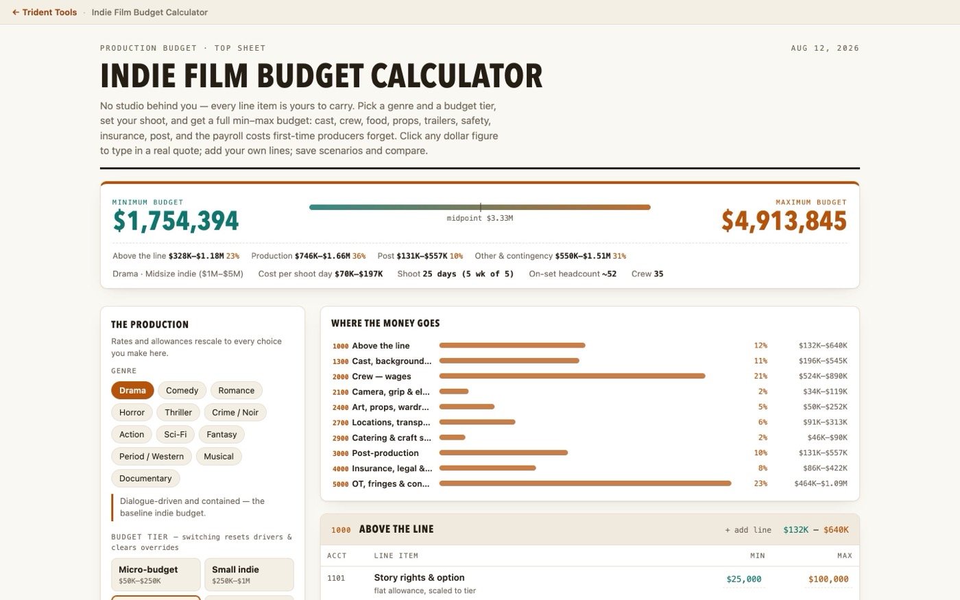 Indie Film Budget Calculator — department rollups and a budget top sheet